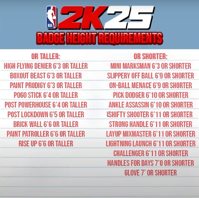 Badge height requirements NBA 2k25